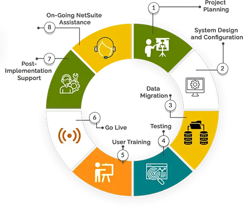 netsuite-implementation-process